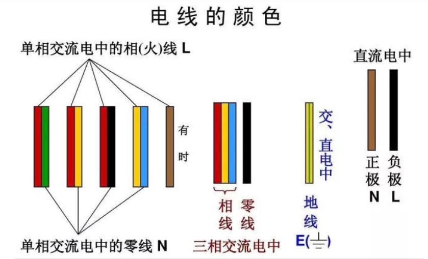 紅電線，黃電線，綠電線！各種顏色電線都代表什么？