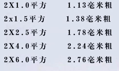 電線怎么看平方數？電線的平方是怎么計算？電線電纜的平方計算方式