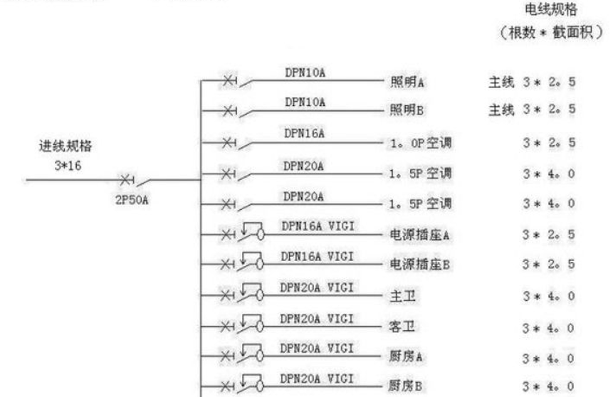 電線估算口訣，學會受益終身！